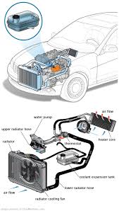 See P1BD1 repair manual
